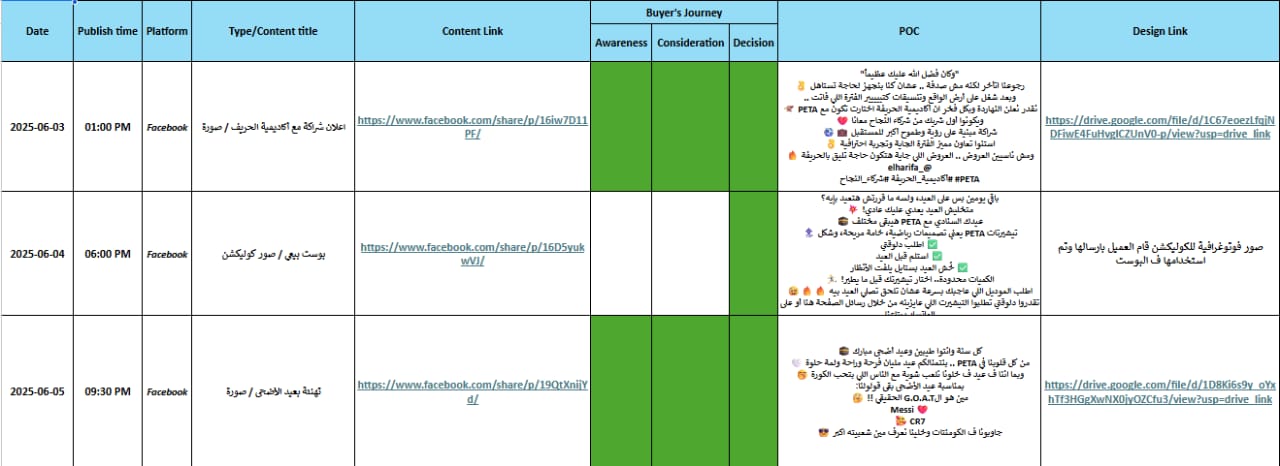 Content Plan 2